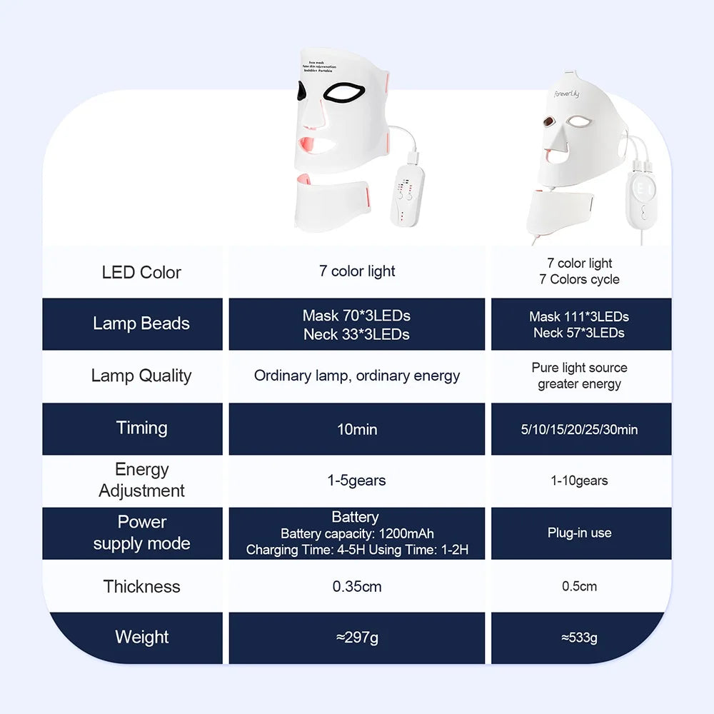 Face Neck Silicone LED Mask 7 Colors LED Light Photon Therapy 3D Flexible Facial Beauty Mask Skin Brighten Skin Care